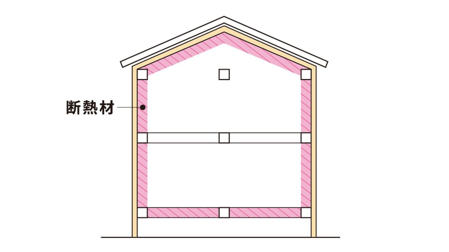 【徹底比較】外断熱VS内断熱！それぞれの工法の違いをメリットとデメリットから解説